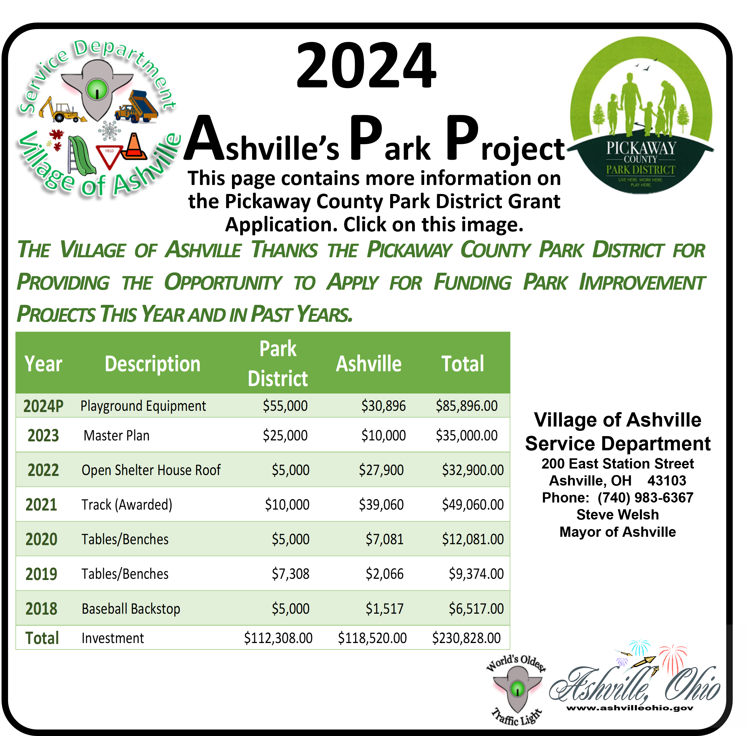 Pickaway County Park District Applications
